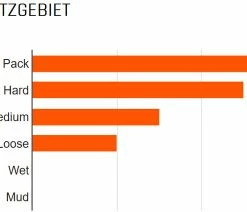 MAXXIS Pneu Pliant Minion Semislick TR EXO Dual 60 5 MAXXIS Pneu Pliant Minion Semislick TR EXO Dual 60 -Vélo Boutique de vente 1080 2