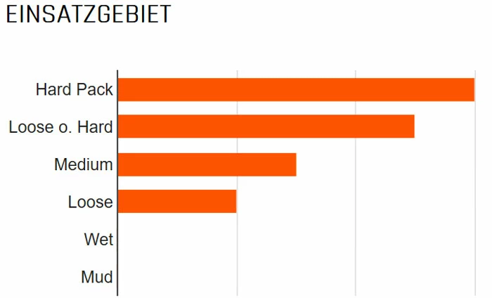 MAXXIS Pneu Pliant Minion Semislick TR EXO Dual 60 4 MAXXIS Pneu Pliant Minion Semislick TR EXO Dual 60 – Image 2
