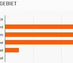 MAXXIS Minion DHR II Arrière 27,5 X 2,30" TR EXO 3C MaxxTerra 60 Pneus Pliants -Vélo Boutique de vente 1204 Maxxis Minion DHF Front 26x2 7 SuperTacky 60DW Drahtreifen 2MtQ5MvvVHtOVi