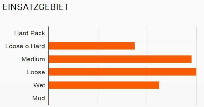 MAXXIS HighRoller II 26x2,30" TR EXO 3C MaxxTerra 60 Pneu Pliant 4 MAXXIS HighRoller II 26x2,30" TR EXO 3C MaxxTerra 60 Pneu Pliant – Image 2