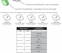Cane Creek Thudbuster G4 ST Élastomère -Vélo Boutique de vente Cane Creek Thudbuster G4 ST Elastomer