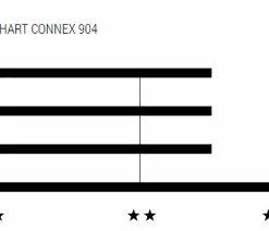 Wippermann Connex 904 Chaîne à 9 Pignons -Vélo Boutique de vente Connex Fahrradkette 904 2601 4904 0420 1