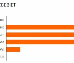 MAXXIS Minion DHR II Arrière 27,5x2,30" EXO TR Dual 60 Pneu Pliant -Vélo Boutique de vente DHR II