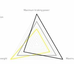 MAGURA Kit De Freins à Disque MT8 SL PM/FM -Vélo Boutique de vente Magura MT8 SL PM FM Scheibenbremsen Set e