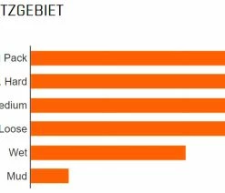 MAXXIS Assegai WT 29x2,50" TR 3C MaxxGrip 60x2 Pneu Pliant -Vélo Boutique de vente Maxxis Assegai WT 29x2 50 TR 3C MaxxGrip 60x2 Faltreifen 1317 BzUIZ3XBc2KwUp