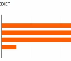MAXXIS Minion DHF Avant 27,5x2,50" WT DH TR 3C MaxxGrip 60x2 DW Pneus Pliants 5 MAXXIS Minion DHF Avant 27,5x2,50" WT DH TR 3C MaxxGrip 60x2 DW Pneus Pliants -Vélo Boutique de vente Maxxis Minion DHF Vorne 29x2 50 WT DH TR 3C MaxxGrip 60x2 DW Faltreifen 1311 TB96800700 bzI19whNWTTZiM