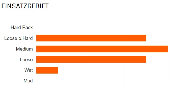 MAXXIS Minion DHF Avant 27,5x2,50" WT DH TR 3C MaxxGrip 60x2 DW Pneus Pliants 4 MAXXIS Minion DHF Avant 27,5x2,50" WT DH TR 3C MaxxGrip 60x2 DW Pneus Pliants – Image 2