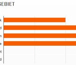 MAXXIS Minion DHR II Arrière 26x2,40" SuperTacky 60DW Pneu à Fil -Vélo Boutique de vente Maxxis Minion DHR Hinten 26x2 35 MaxxPro 60 Drahtreifen 1316 2Ew2l1EOUfJPCg