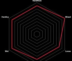 Vittoria Pneu Pliable Mazza 29" 2-ply TLR Graphene 2.0 -Vélo Boutique de vente Mazza