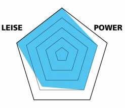 Var Plaquettes Disc Pour Avid Trail/Elixir/Guide (emballage Pour 25 Ateliers) 6 Var Plaquettes Disc Pour Avid Trail/Elixir/Guide (emballage Pour 25 Ateliers) -Vélo Boutique de vente VAR PA 59021 B 20117901 Disc Belage fur Avid TrailElixirGuide 25er Werkstatt Verpackung 2