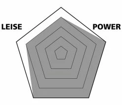 Var Plaquettes Disc Sintered Pour Magura MT2/MT4/MT6/MT8/MTS 6 Var Plaquettes Disc Sintered Pour Magura MT2/MT4/MT6/MT8/MTS -Vélo Boutique de vente VAR PA 64060 20117888 Disc Belage Sintered fur Magura MT2MT4MT6MT8MTS 2