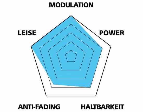 Var Plaquettes Disc Pour Magura Louise 2007-2010/Julie HP 09 4 Var Plaquettes Disc Pour Magura Louise 2007-2010/Julie HP 09 – Image 2