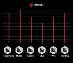 Vittoria Martello 27,5" 2-ply TLR Graphene 2.0 Pneus Pliants -Vélo Boutique de vente Vittoria Martello 11A00020 Profile
