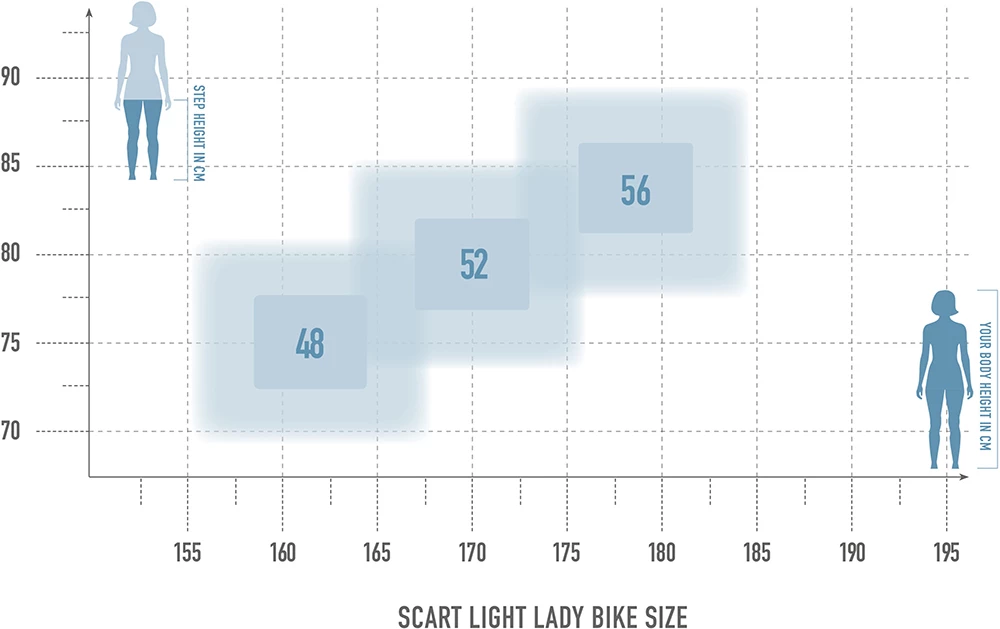 Radon Scart Light 10.0 Lady 4 Radon Scart Light 10.0 Lady – Image 2