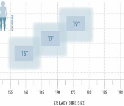 Radon ZR Lady 7.0 -Vélo Boutique de vente bikesize zrlady white 5