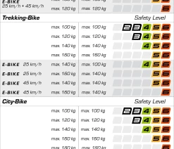 Ergotec Adaptateur De Tige Ahead 3 -Vélo Boutique de vente safety level tabelle