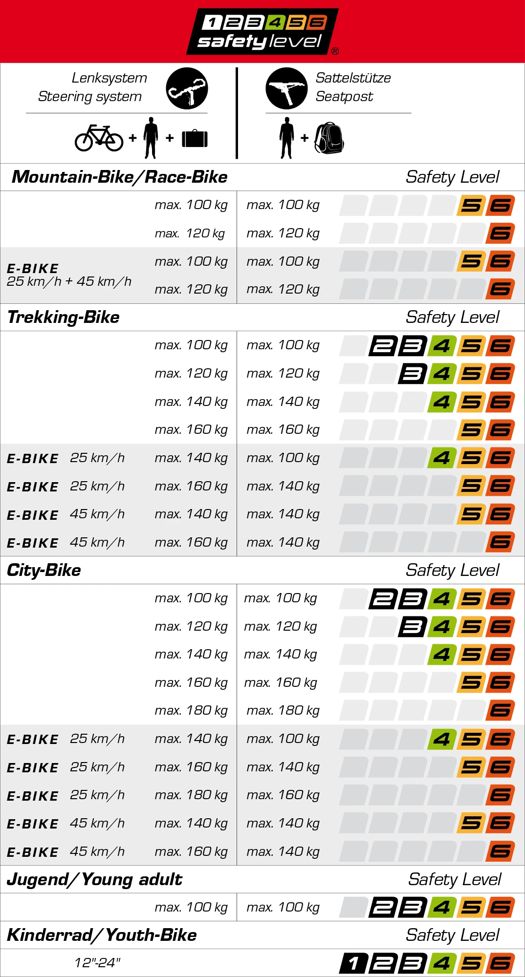 Ergotec Potence Réglable Swell-XR 31,8 Mm 5 Ergotec Potence Réglable Swell-XR 31,8 Mm – Image 3